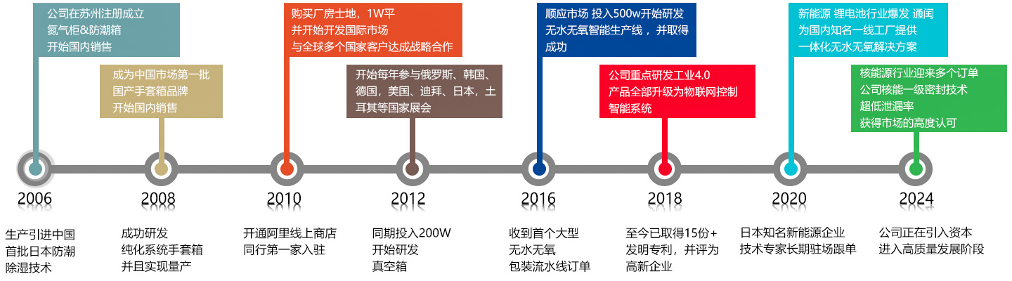 关于通闰